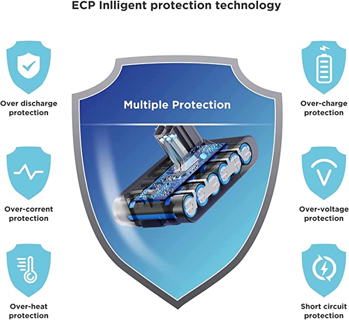 DC21.6V-8 Dyson V8 replacement battery Type E fitment